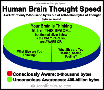 Human Brain Thought Speed Awareness Chart - What is Expected in this 