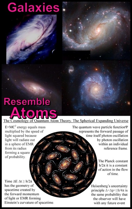 Galaxies resemble atoms. What is Expected in this 